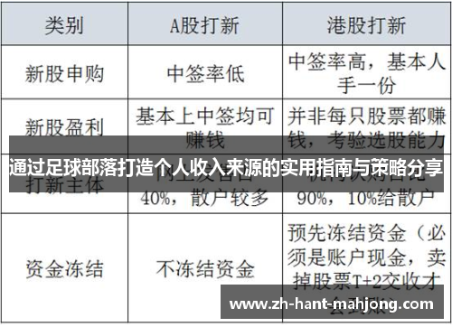 通过足球部落打造个人收入来源的实用指南与策略分享